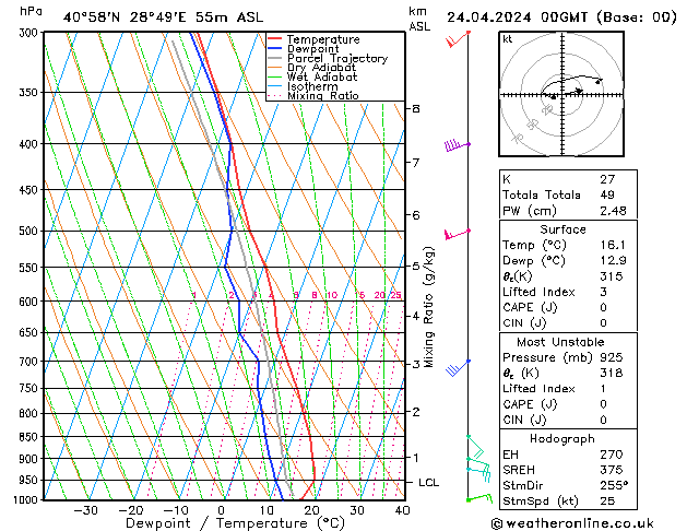 Model temps GFS Çar 24.04.2024 00 UTC