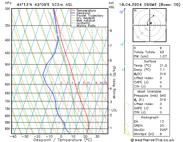 Modell Radiosonden GFS Do 18.04.2024 06 UTC