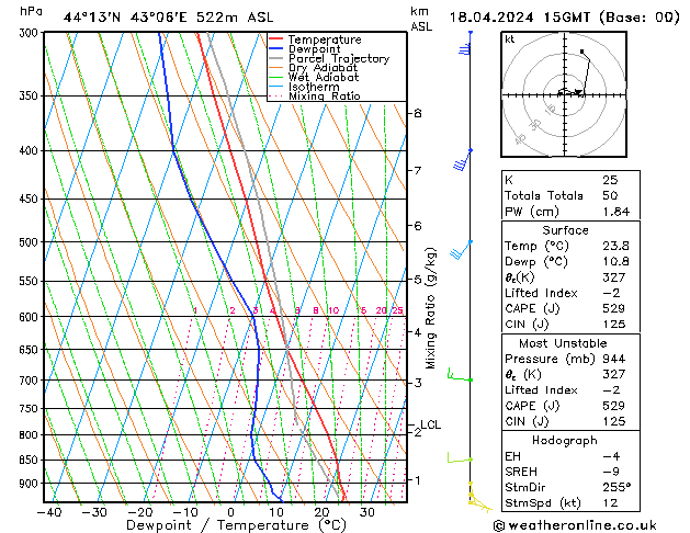 Model temps GFS чт 18.04.2024 15 UTC