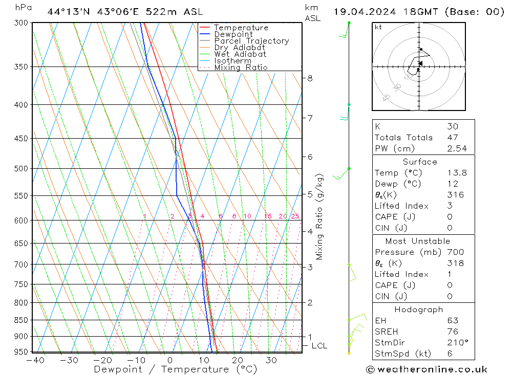 Model temps GFS пт 19.04.2024 18 UTC