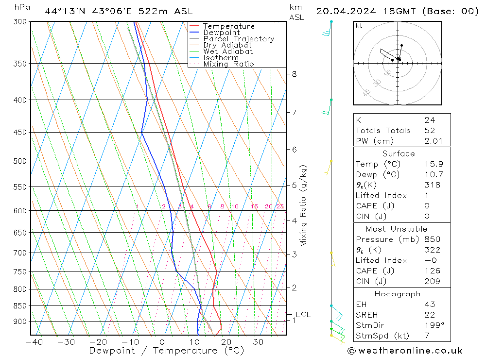 Model temps GFS Sa 20.04.2024 18 UTC