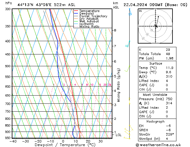 Model temps GFS Mo 22.04.2024 00 UTC