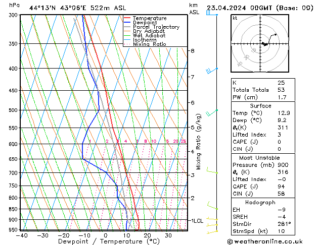 Model temps GFS Tu 23.04.2024 00 UTC