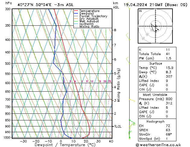 Modell Radiosonden GFS Fr 19.04.2024 21 UTC