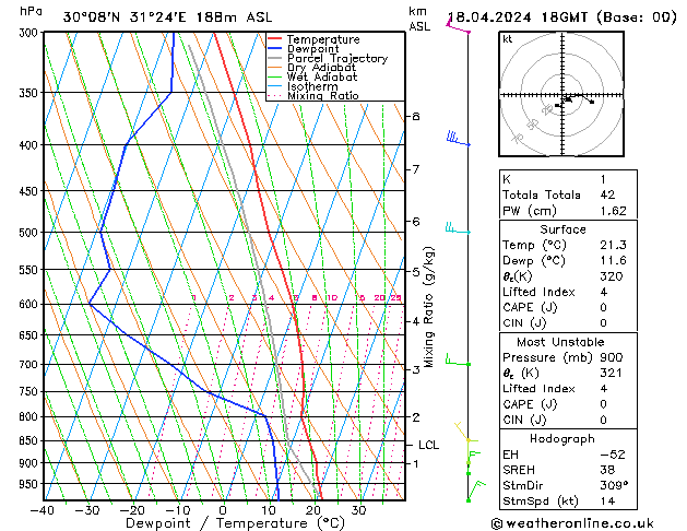 Model temps GFS jeu 18.04.2024 18 UTC