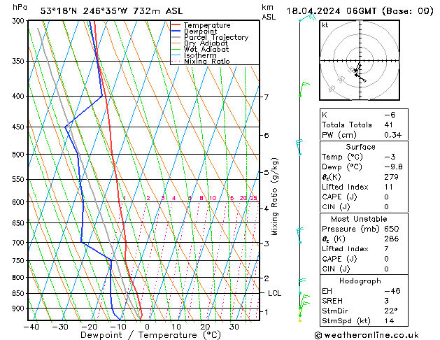 Modell Radiosonden GFS Do 18.04.2024 06 UTC