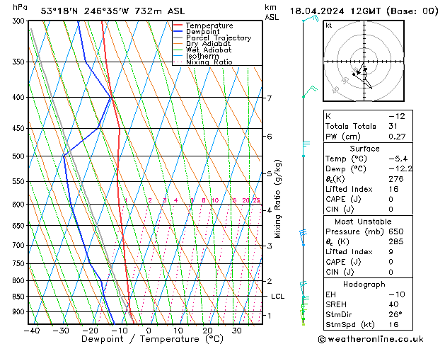 Model temps GFS czw. 18.04.2024 12 UTC