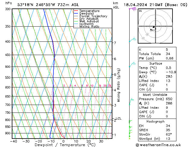 Modell Radiosonden GFS Do 18.04.2024 21 UTC