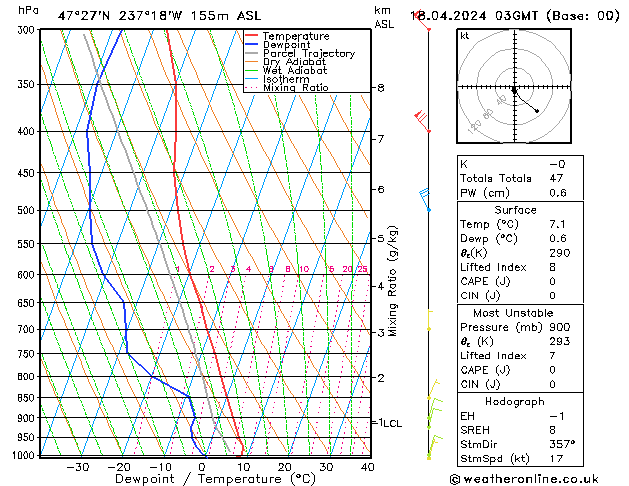 Model temps GFS Čt 18.04.2024 03 UTC