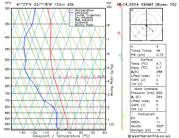 Modell Radiosonden GFS Do 18.04.2024 06 UTC