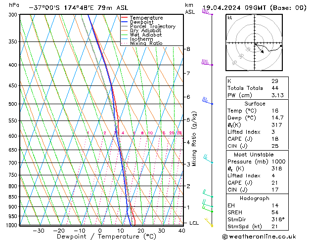 Model temps GFS Pá 19.04.2024 09 UTC