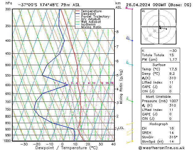 Model temps GFS pt. 26.04.2024 00 UTC