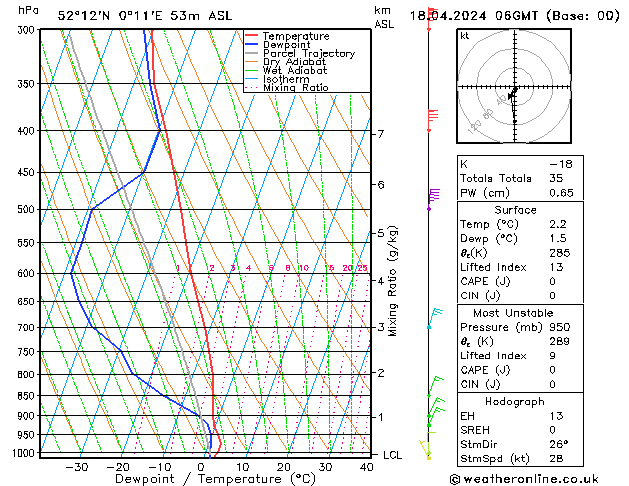 Modell Radiosonden GFS Do 18.04.2024 06 UTC