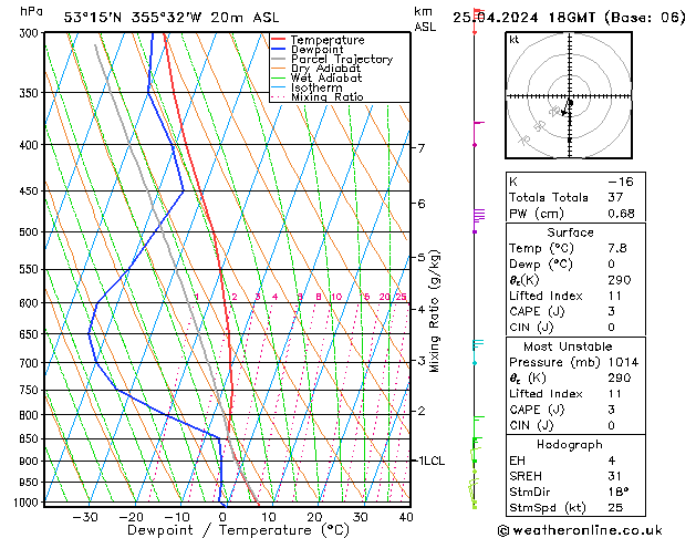 Modell Radiosonden GFS Do 25.04.2024 18 UTC