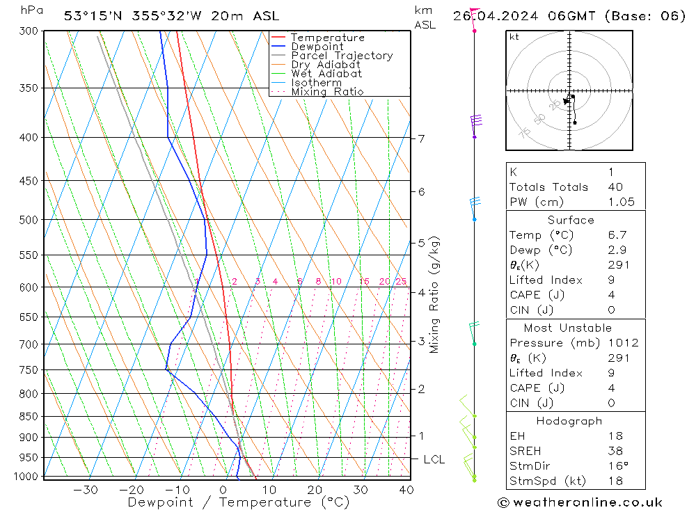 Modell Radiosonden GFS Fr 26.04.2024 06 UTC