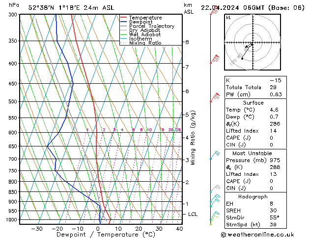 Modell Radiosonden GFS Mo 22.04.2024 06 UTC