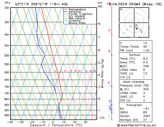 Modell Radiosonden GFS Fr 19.04.2024 09 UTC