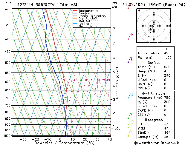 Modell Radiosonden GFS So 21.04.2024 18 UTC