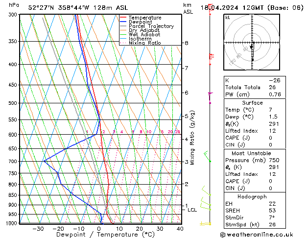 Modell Radiosonden GFS Do 18.04.2024 12 UTC