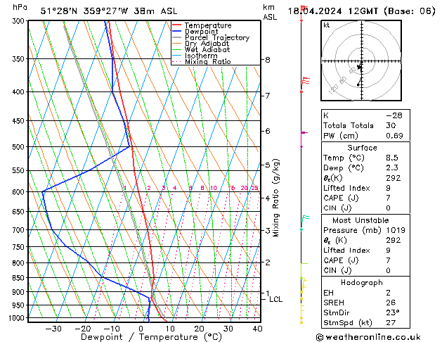 Modell Radiosonden GFS Do 18.04.2024 12 UTC