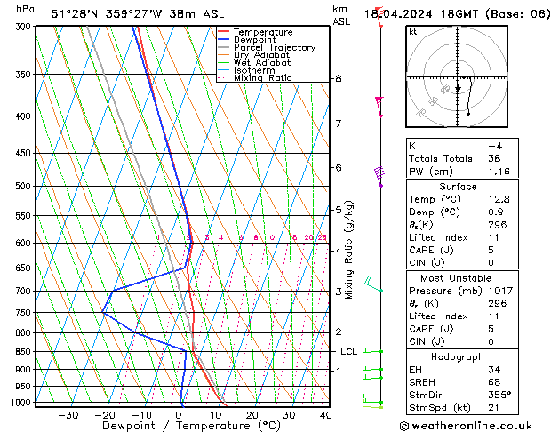 Modell Radiosonden GFS Do 18.04.2024 18 UTC