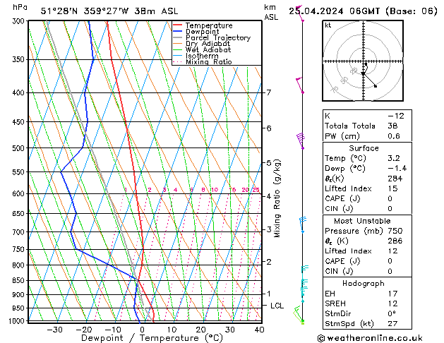 Modell Radiosonden GFS Do 25.04.2024 06 UTC