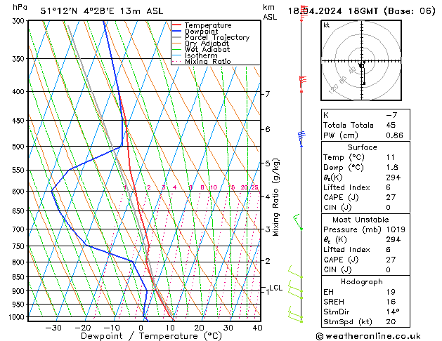 Modell Radiosonden GFS Do 18.04.2024 18 UTC