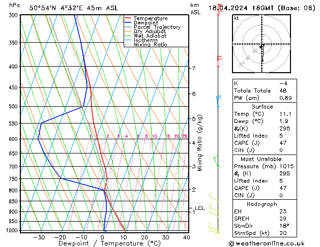 Modell Radiosonden GFS Do 18.04.2024 18 UTC