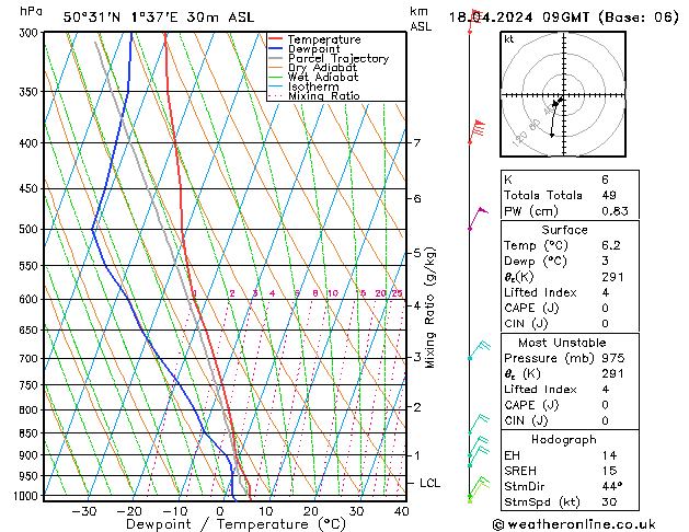 Model temps GFS Čt 18.04.2024 09 UTC