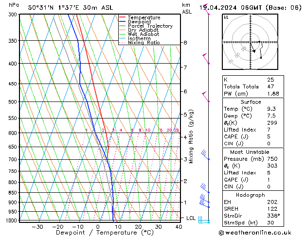 Model temps GFS ven 19.04.2024 06 UTC