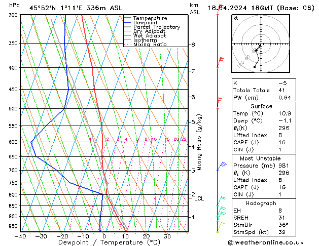 Modell Radiosonden GFS Do 18.04.2024 18 UTC