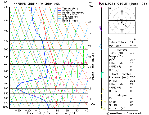 Model temps GFS ven 19.04.2024 06 UTC