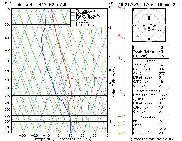 Modell Radiosonden GFS Do 18.04.2024 12 UTC