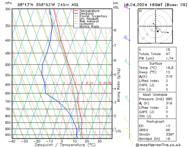 Modell Radiosonden GFS Do 18.04.2024 18 UTC