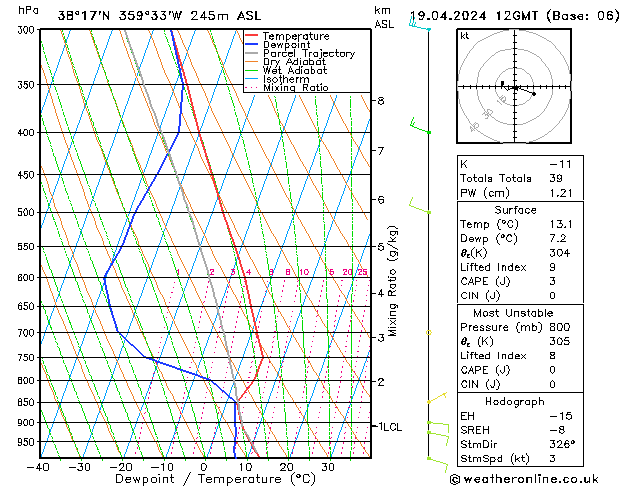 Model temps GFS vie 19.04.2024 12 UTC