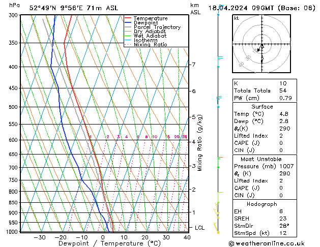 Model temps GFS czw. 18.04.2024 09 UTC