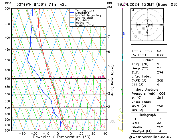 Modell Radiosonden GFS Do 18.04.2024 12 UTC