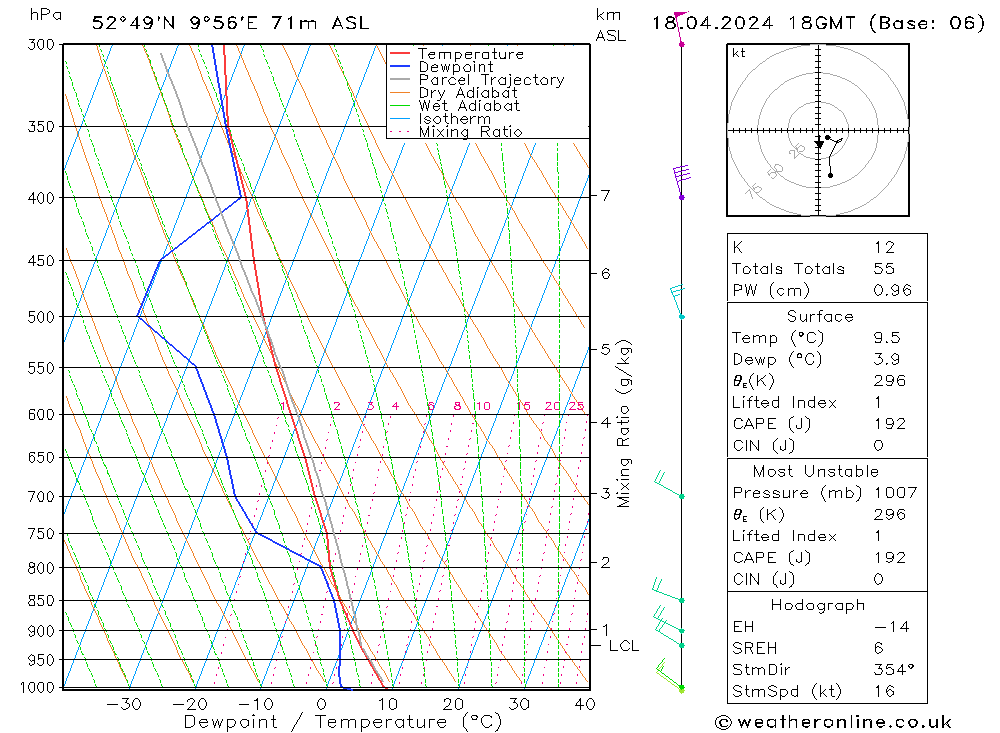 Modell Radiosonden GFS Do 18.04.2024 18 UTC