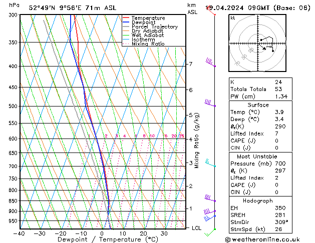 Modell Radiosonden GFS Fr 19.04.2024 09 UTC