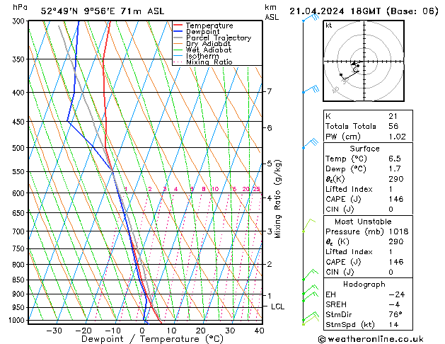 Modell Radiosonden GFS So 21.04.2024 18 UTC