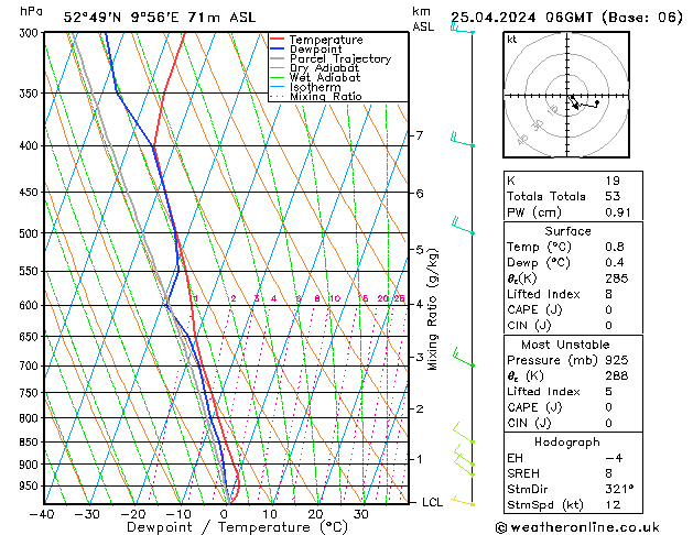 Modell Radiosonden GFS Do 25.04.2024 06 UTC