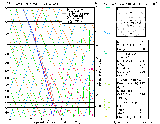 Modell Radiosonden GFS Do 25.04.2024 18 UTC