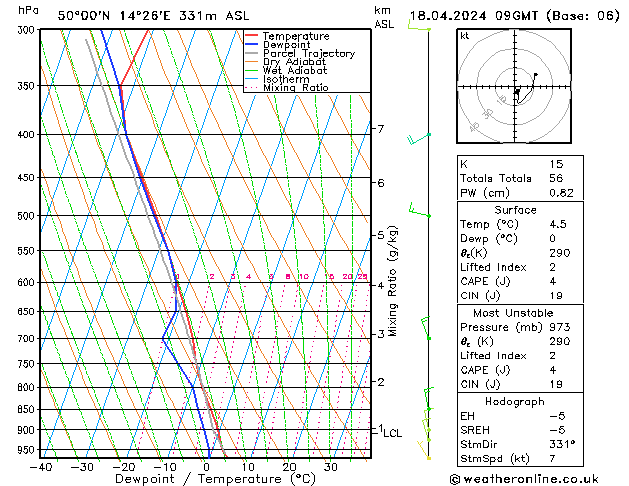 Model temps GFS Čt 18.04.2024 09 UTC