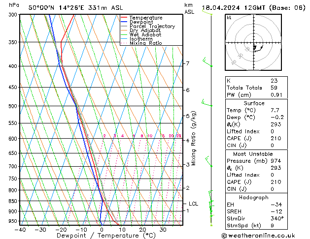 Modell Radiosonden GFS Do 18.04.2024 12 UTC