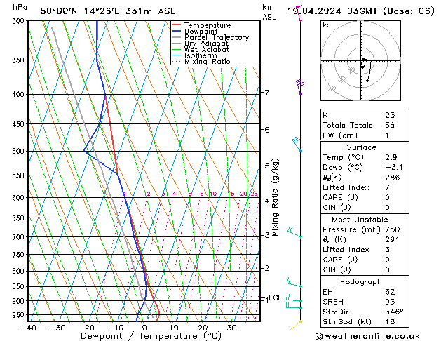 Model temps GFS Pá 19.04.2024 03 UTC