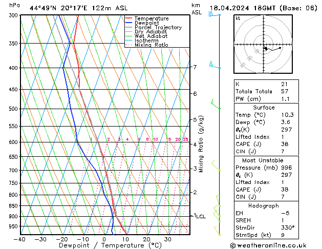 Modell Radiosonden GFS Do 18.04.2024 18 UTC