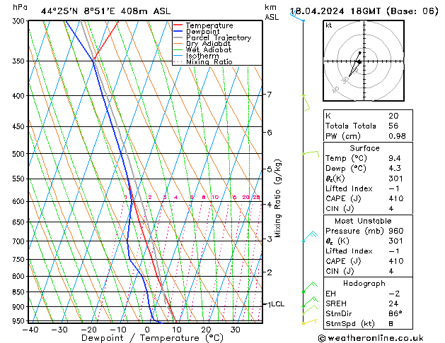 Modell Radiosonden GFS Do 18.04.2024 18 UTC