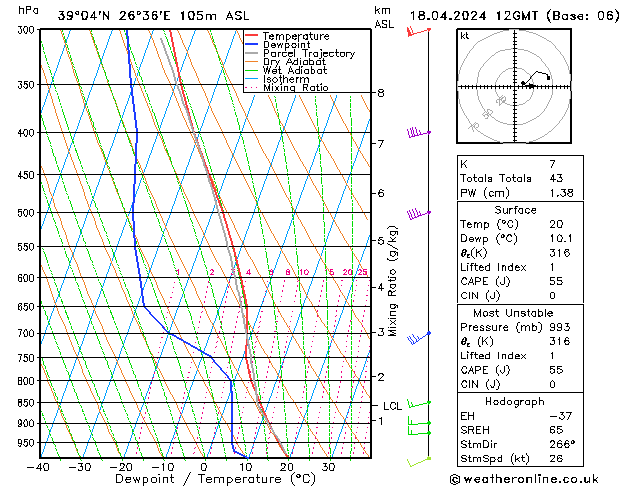 Modell Radiosonden GFS Do 18.04.2024 12 UTC