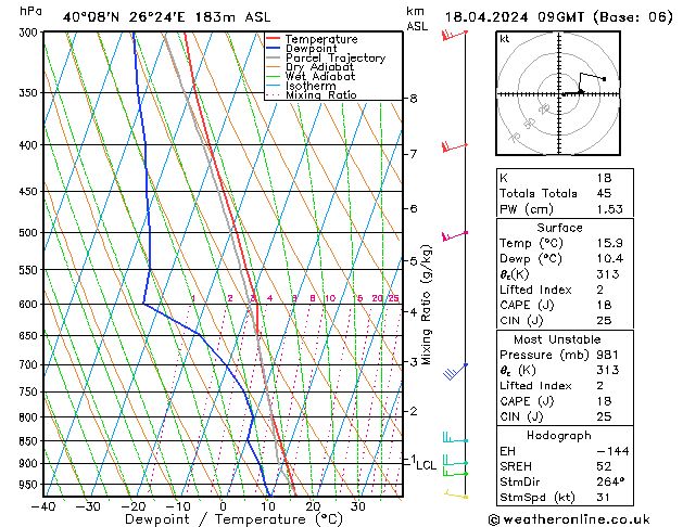 Modell Radiosonden GFS Do 18.04.2024 09 UTC