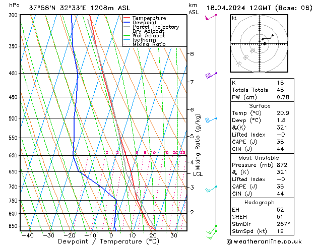 Modell Radiosonden GFS Do 18.04.2024 12 UTC